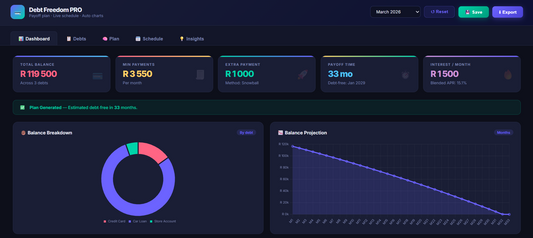 Debt Freedom PRO – Debt Payoff Planning Dashboard